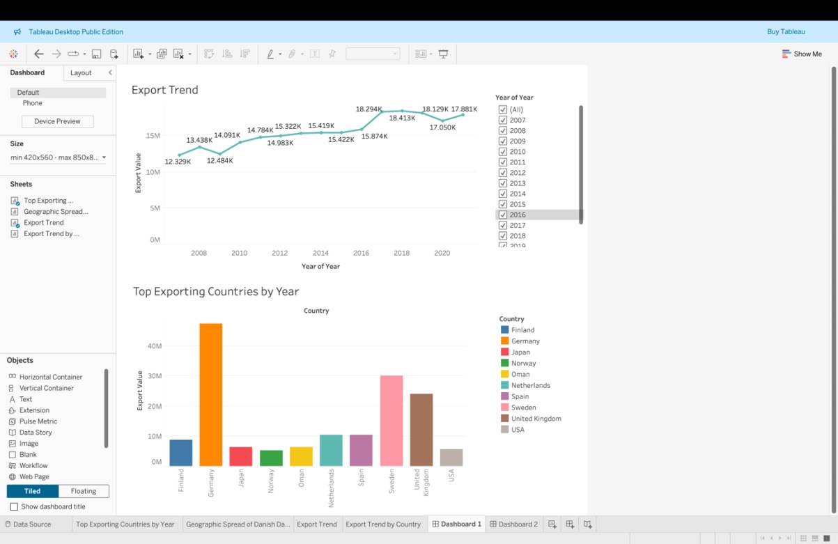 Tableau dashboard showing Danish dairy export trends and top importing countries.