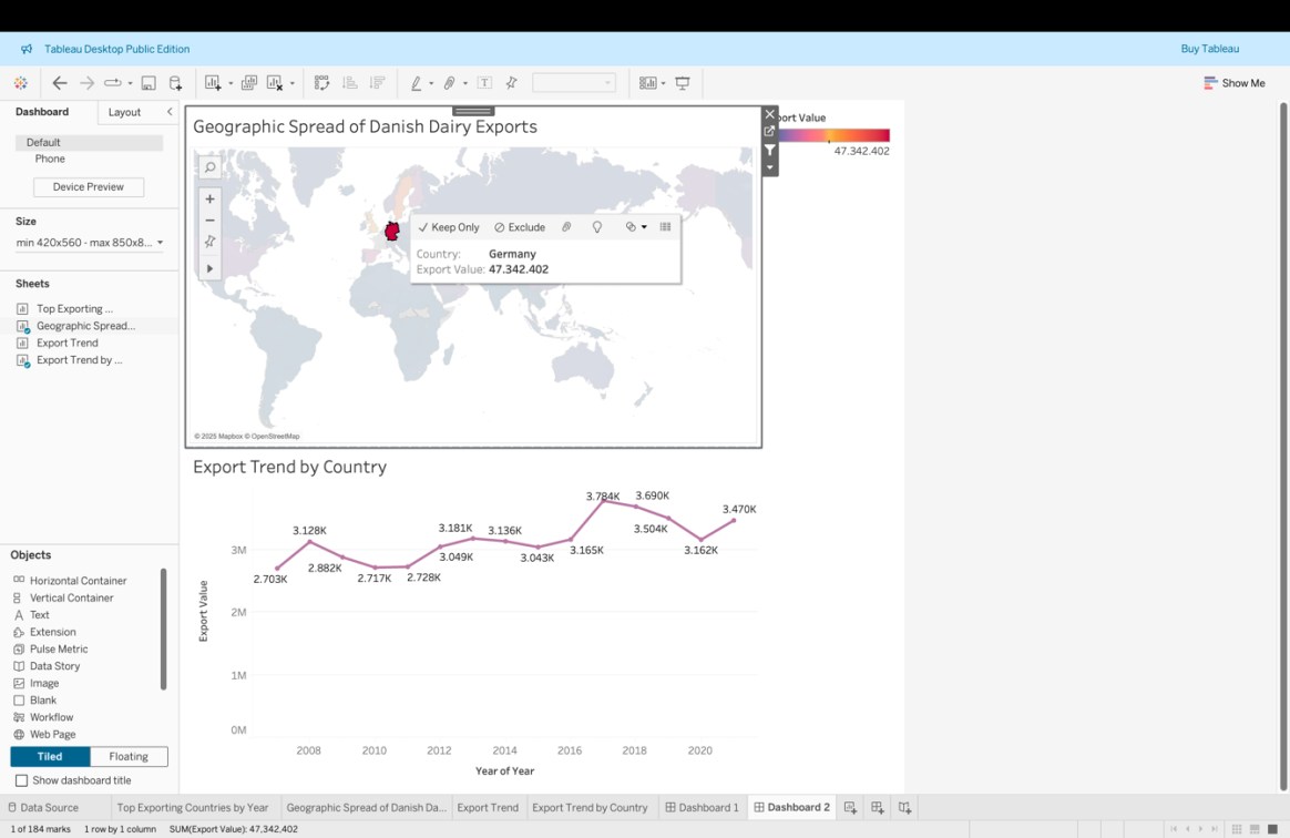 Tableau map highlighting a destination for Danish dairy exports and its trend.