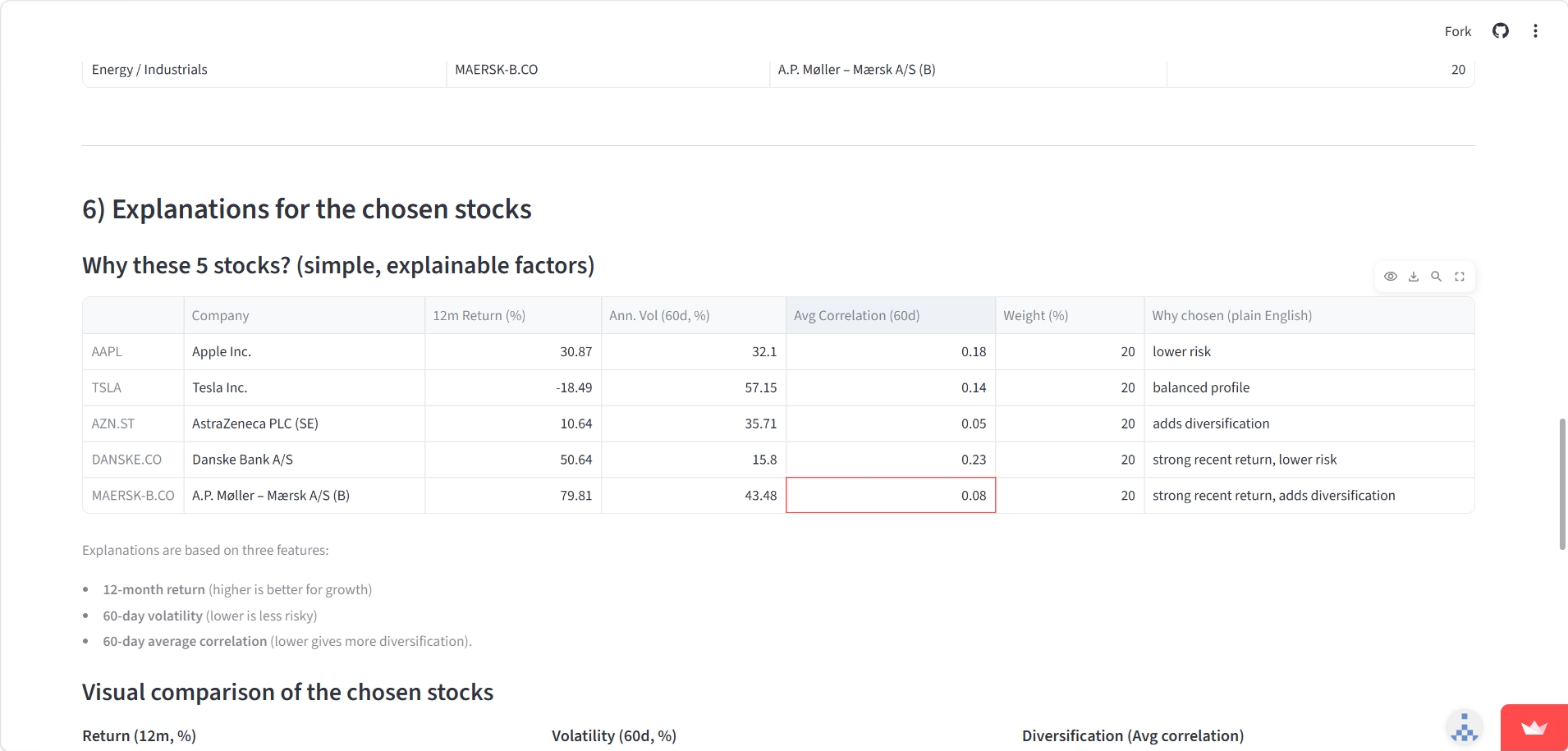 Explainable portfolio view showing a reason for each selected stock and numerical factors.