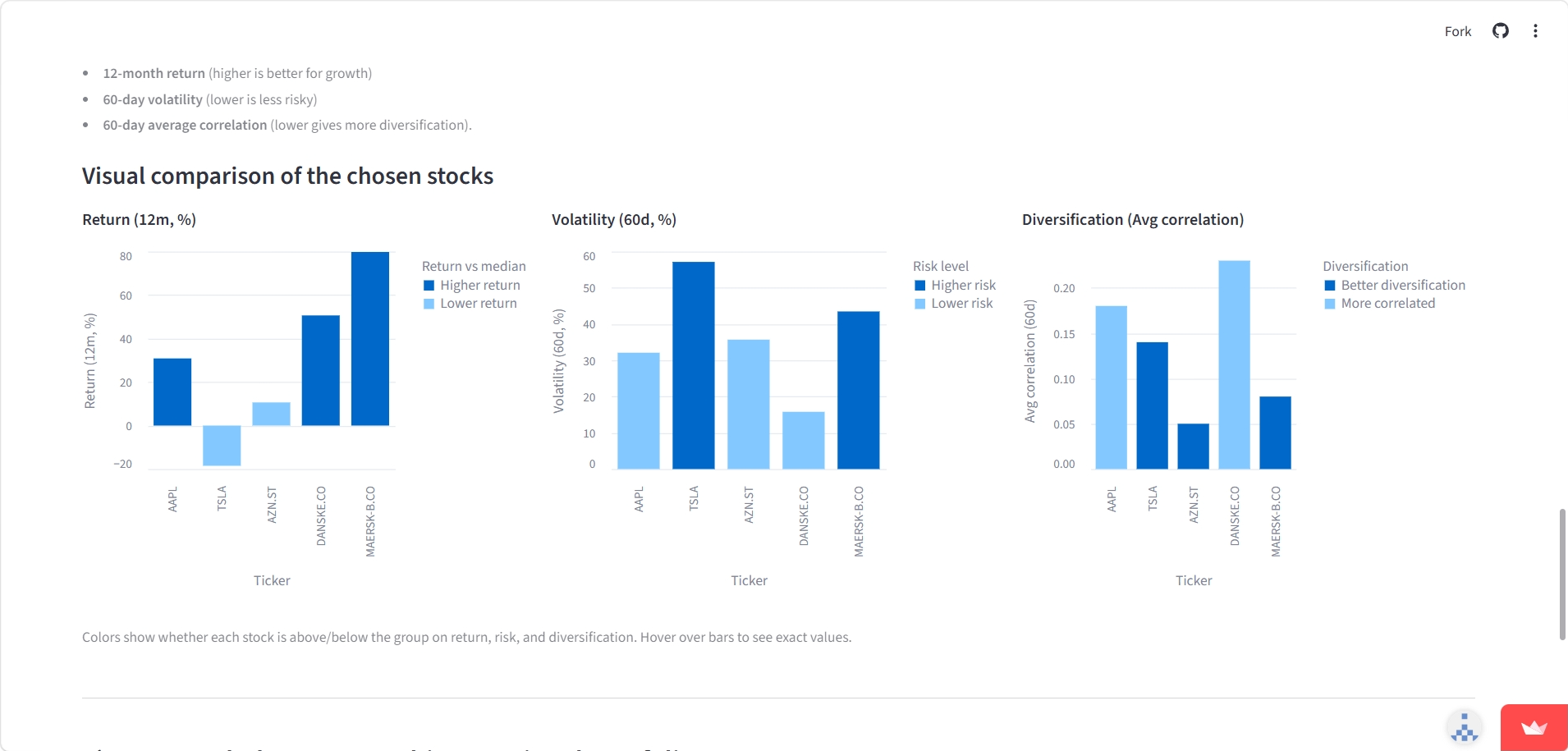 Charts comparing selected stocks by return, volatility and average correlation.
